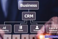 CRM Business Drivers