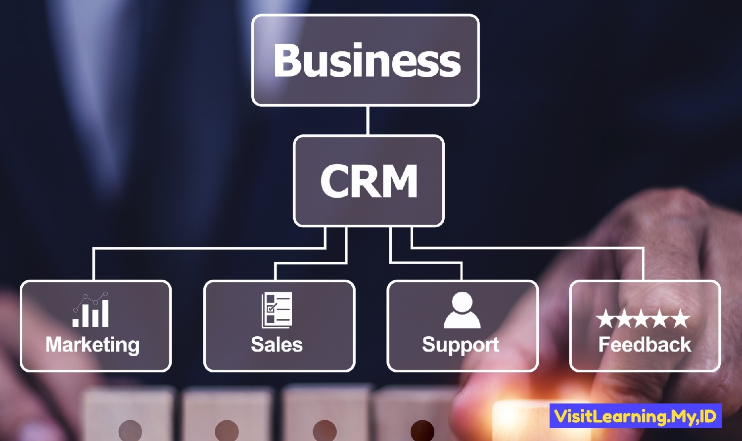 CRM Business Drivers